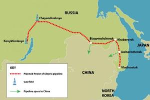 ციმბირის ძალა